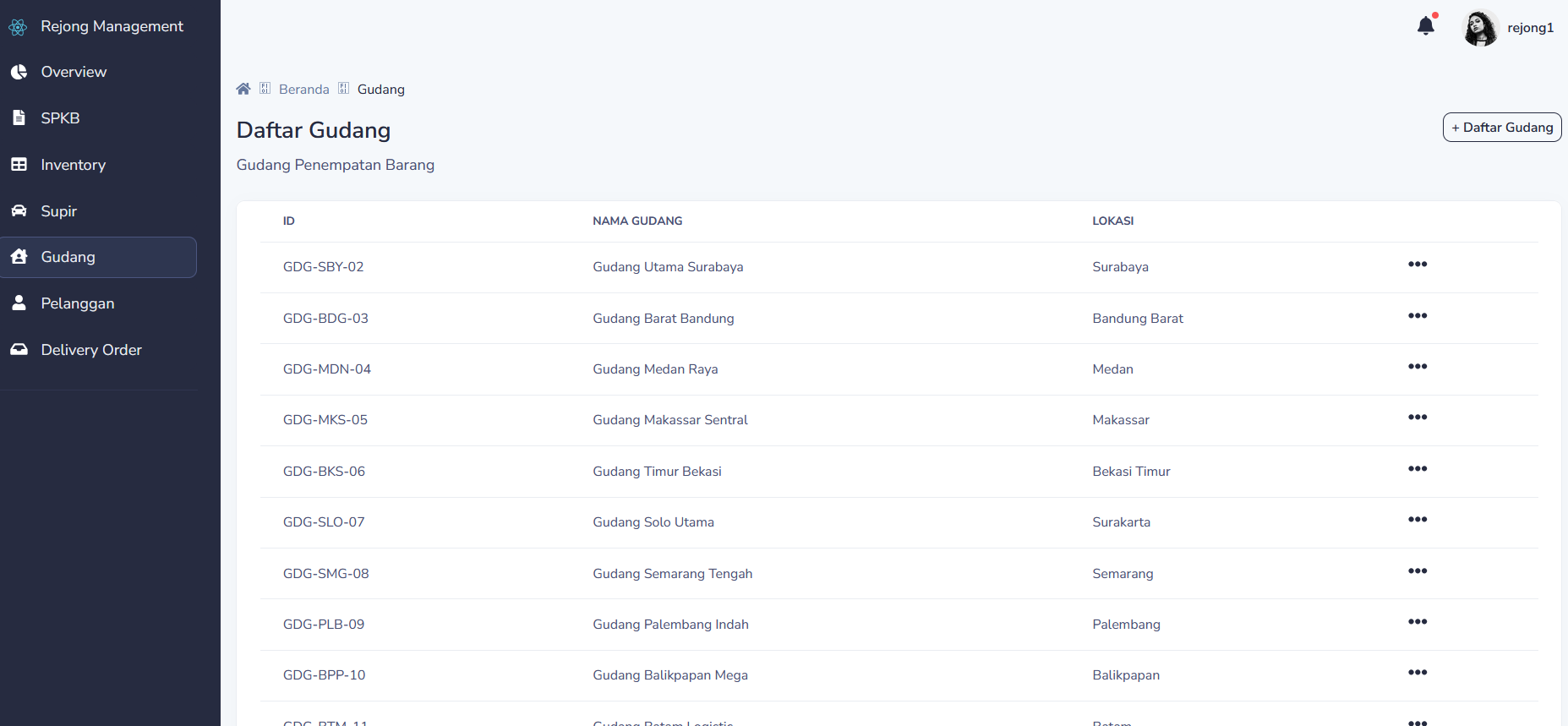 Inventory Management System Dashboard